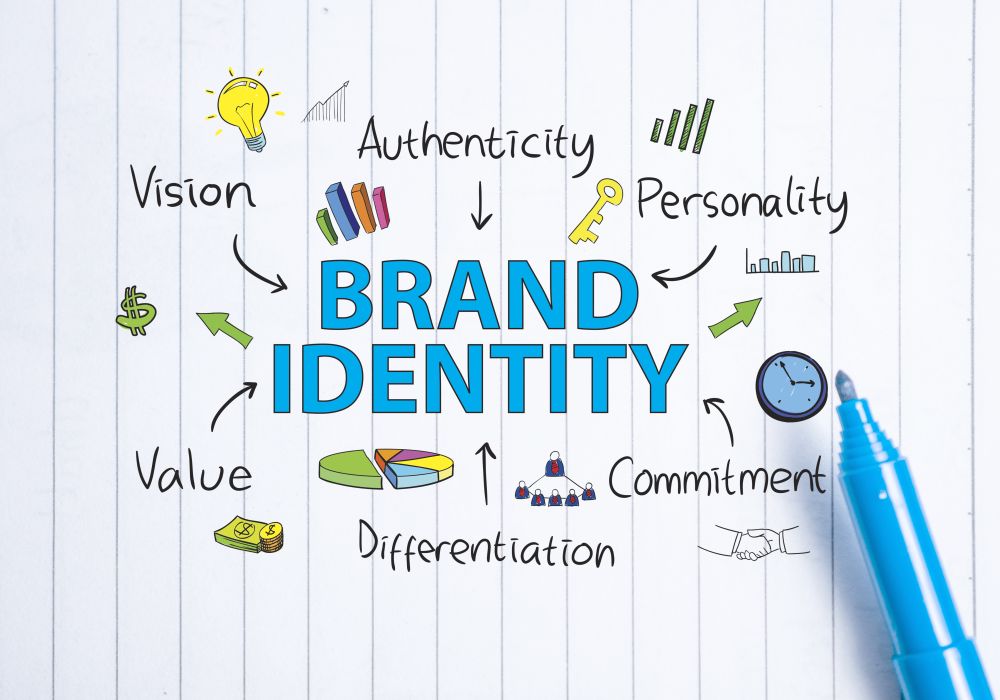 Brand consistency across platforms