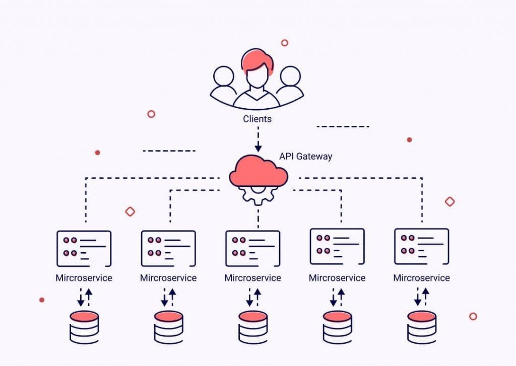 Go microservice architecture flow