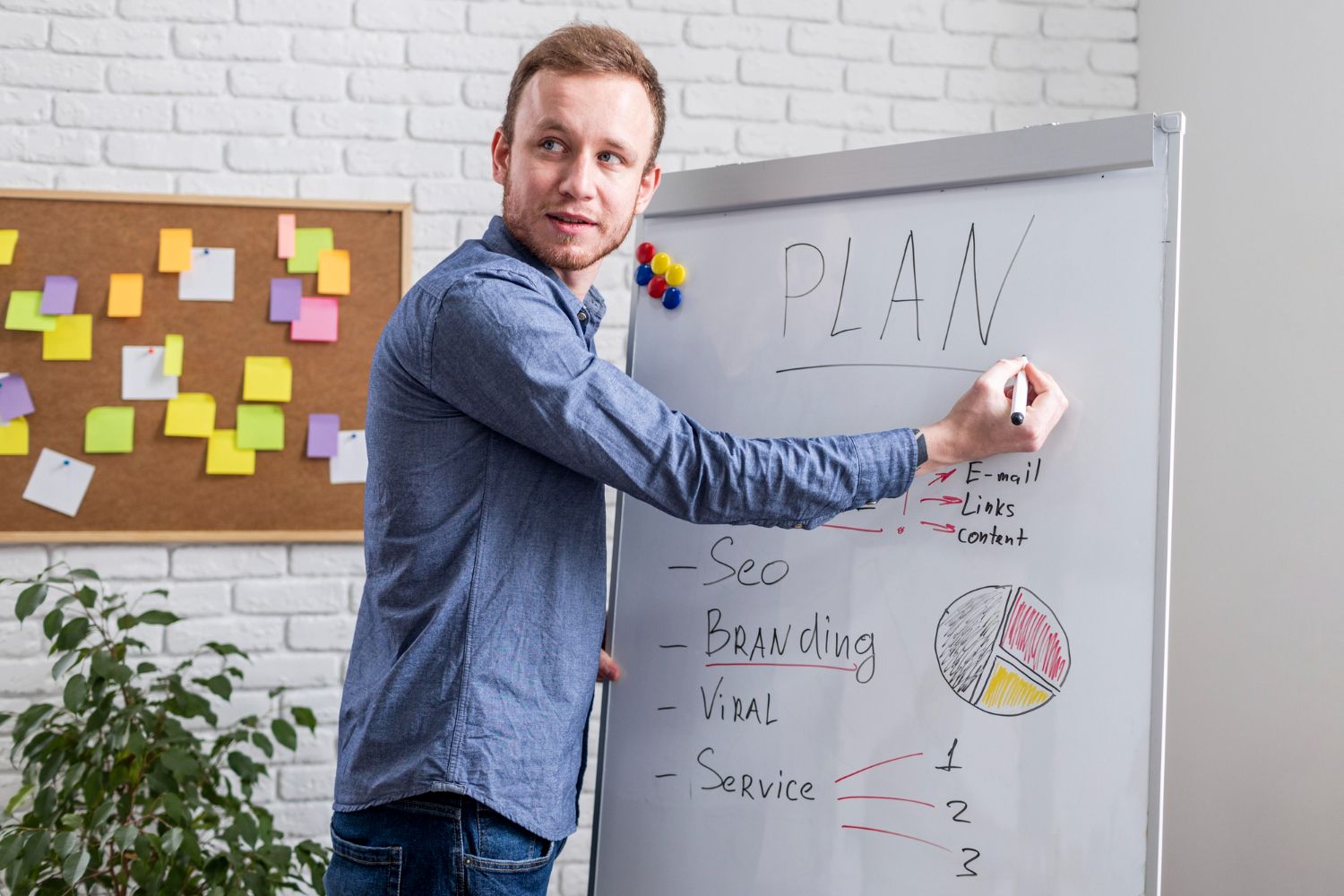 Pricing model comparison chart