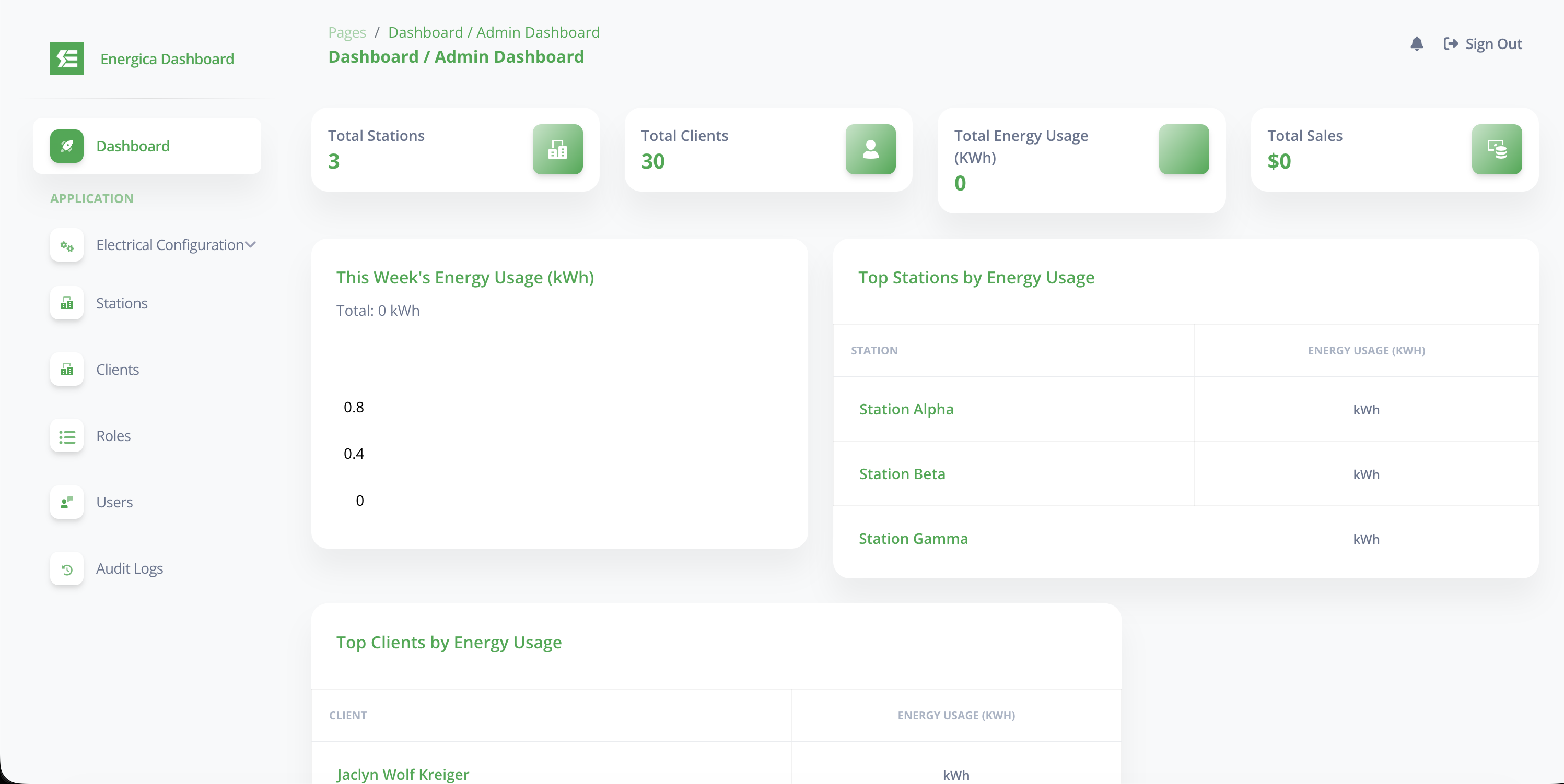 Energica Power Solutions - Management System